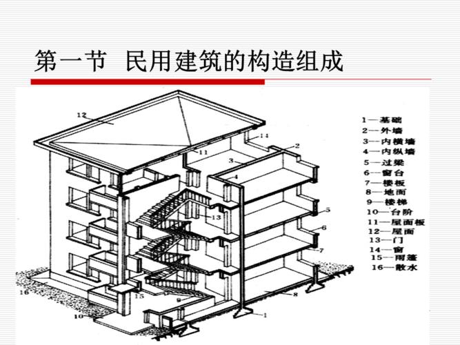 建筑工程识图与构造-第6章-民用建筑概述